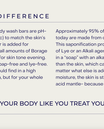 HARP pH-Balanced (5.0-6.0) Exfoliating Body Wash Bar - Fragrance Free. Ground Bamboo Exfoliation the perfect consistency. Soap/Lye/Preservative/Dye/Masking agent-Free