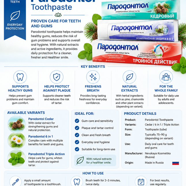Parodontol Toothpaste – 124 g