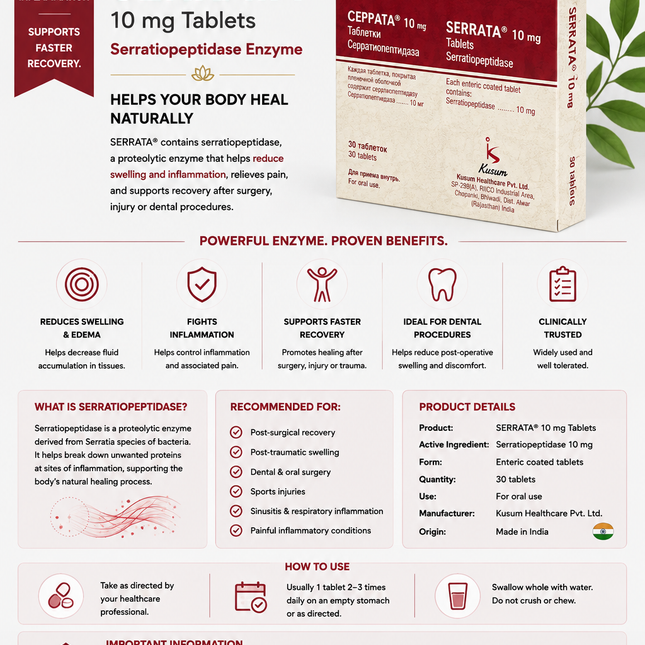 A detailed informational infographic for Serrata 10 mg Tablets by Lotus Pharmacy, featuring product details, benefits, recommended uses, and how-to instructions on a white background with red and green accents.