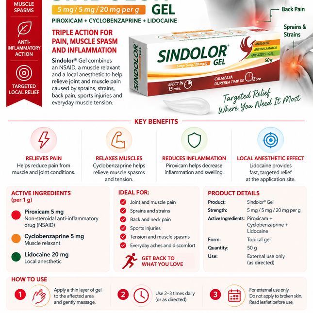 Joint & Muscle Pain, Sprains & Strains / Sindolor® Gel 5 mg/5 mg/20 mg per g – 50 g | Piroxicam + Cyclobenzaprine + Lidocaine